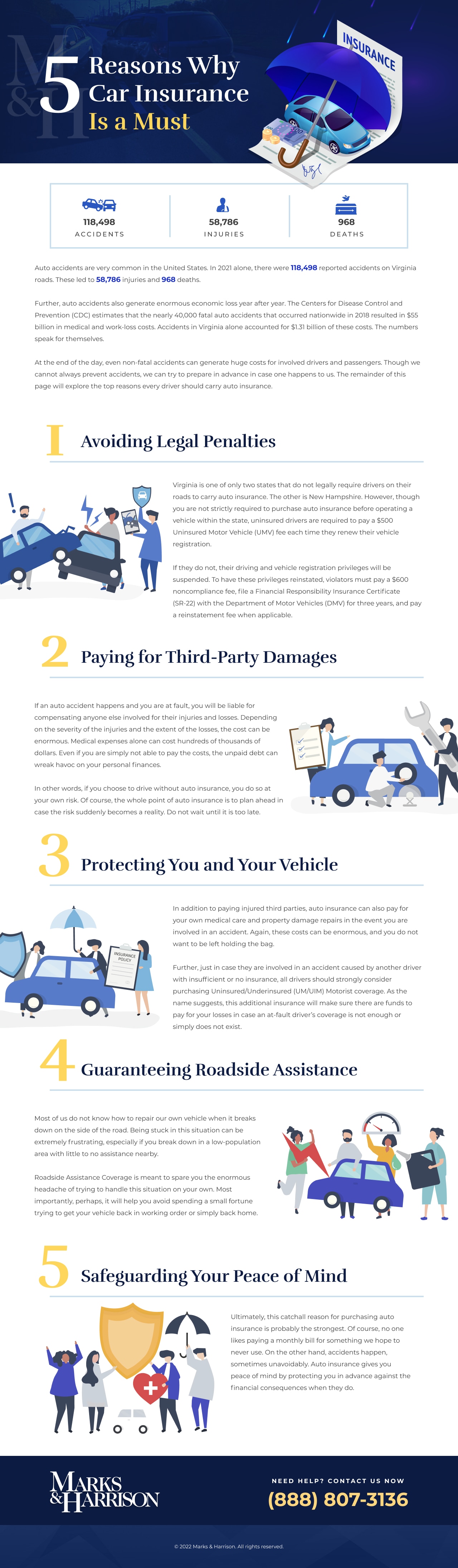 5 Reasons Why Car Insurance Is a Must